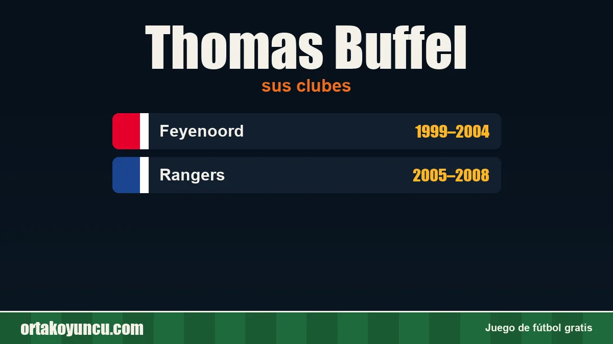 Thomas Buffel: clubes y años