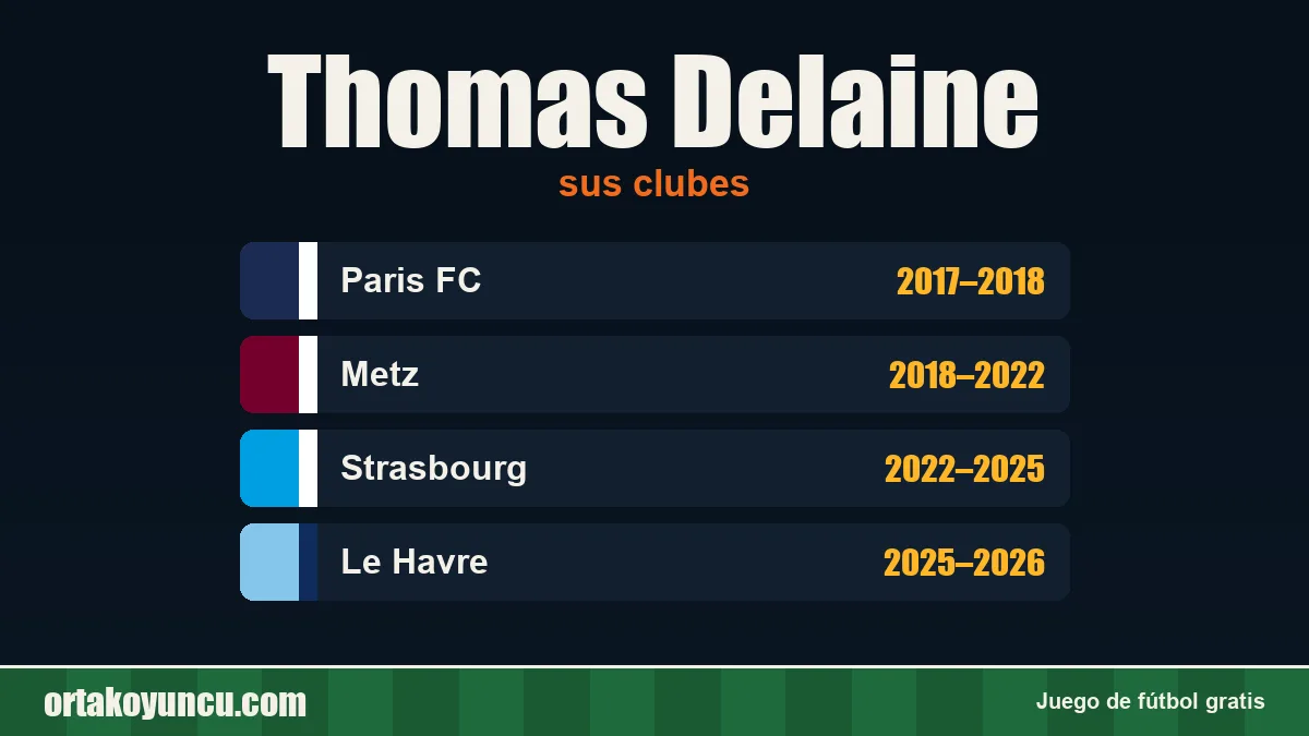 Thomas Delaine: clubes y años