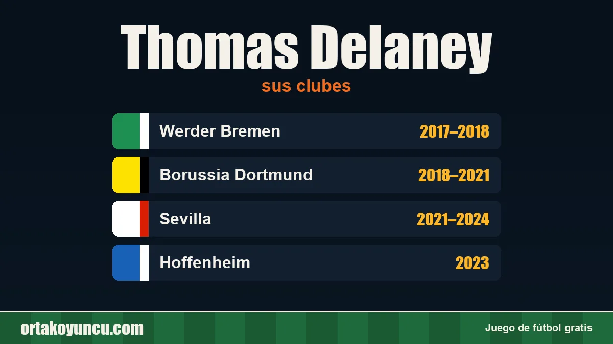 Thomas Delaney: clubes y años