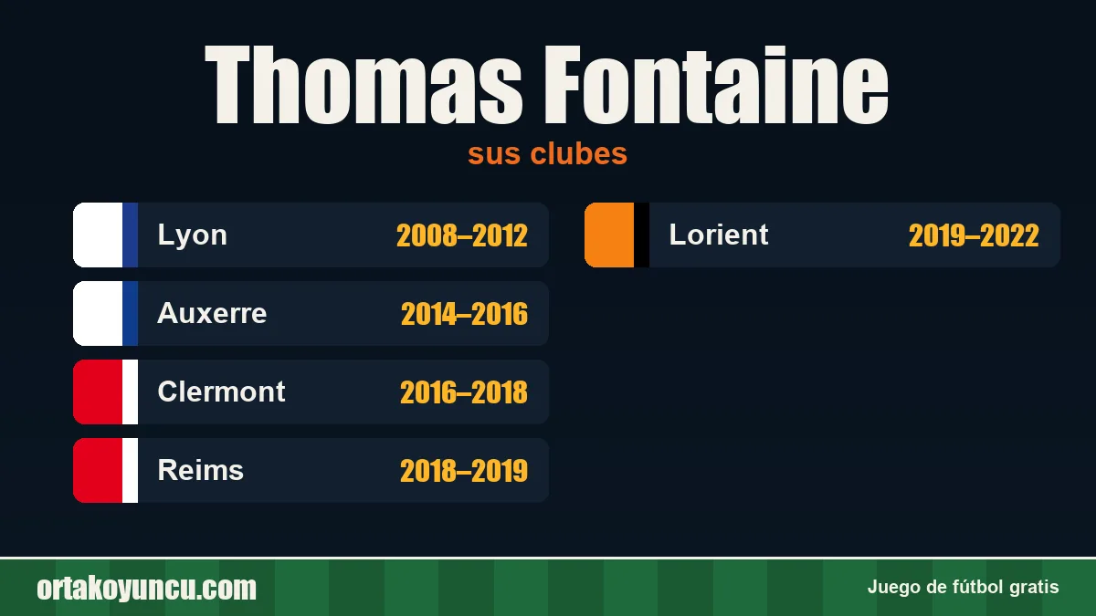 Thomas Fontaine: clubes y años
