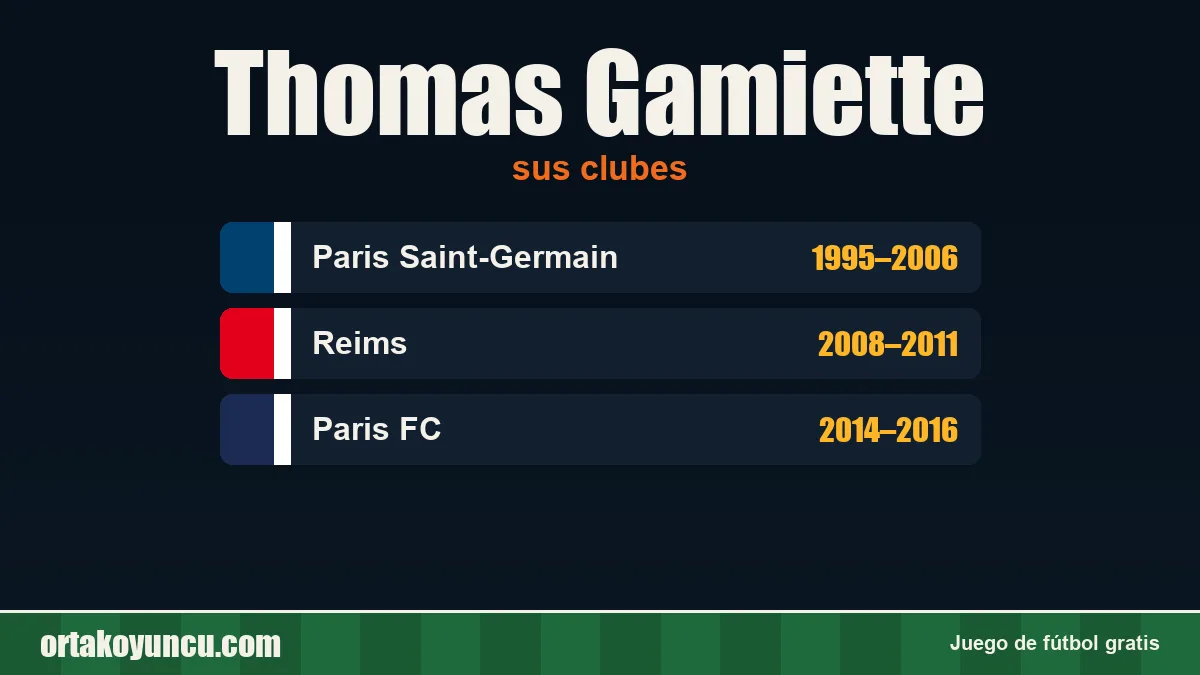 Thomas Gamiette: clubes y años