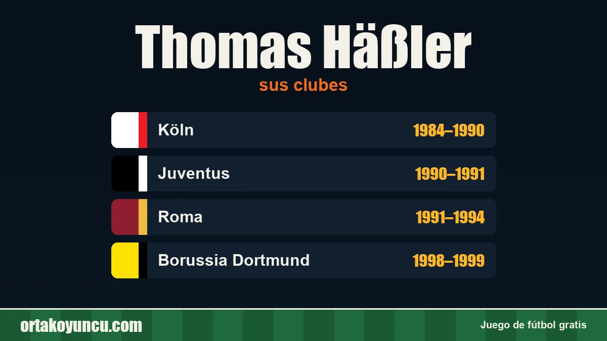 Thomas Häßler: clubes y años