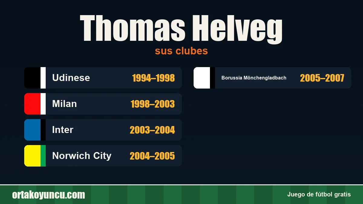 Thomas Helveg: clubes y años