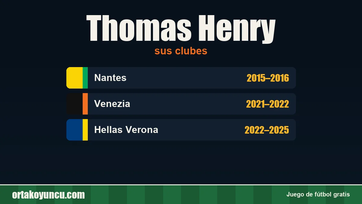 Thomas Henry: clubes y años