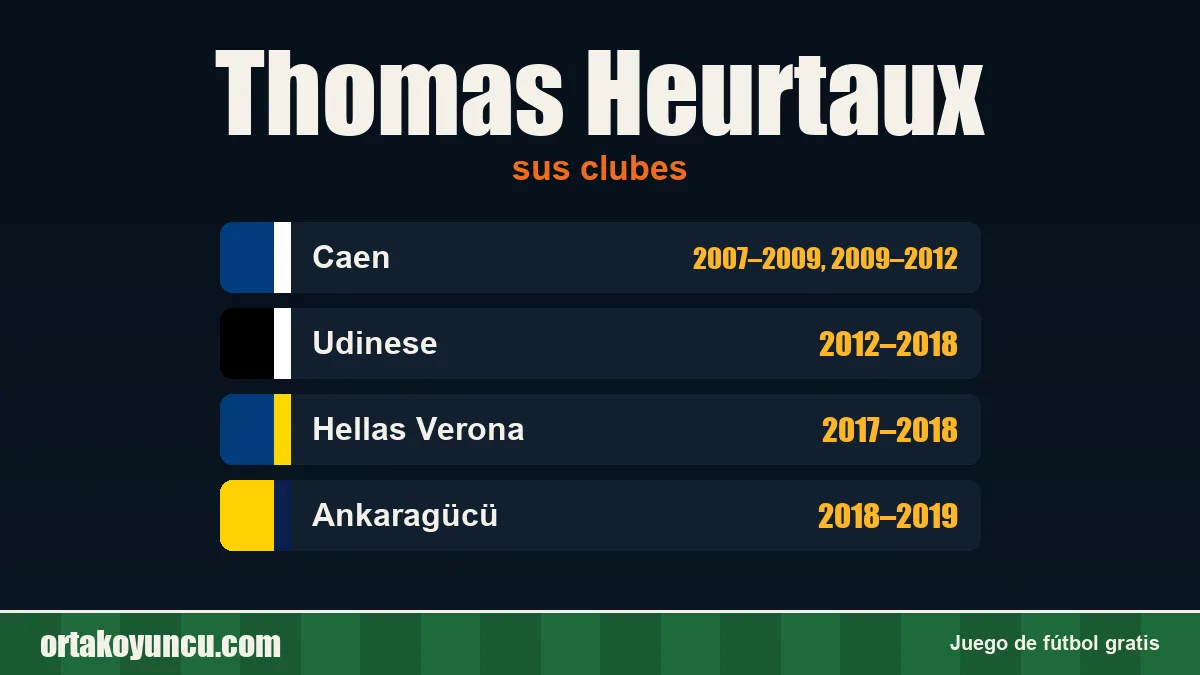 Thomas Heurtaux: clubes y años