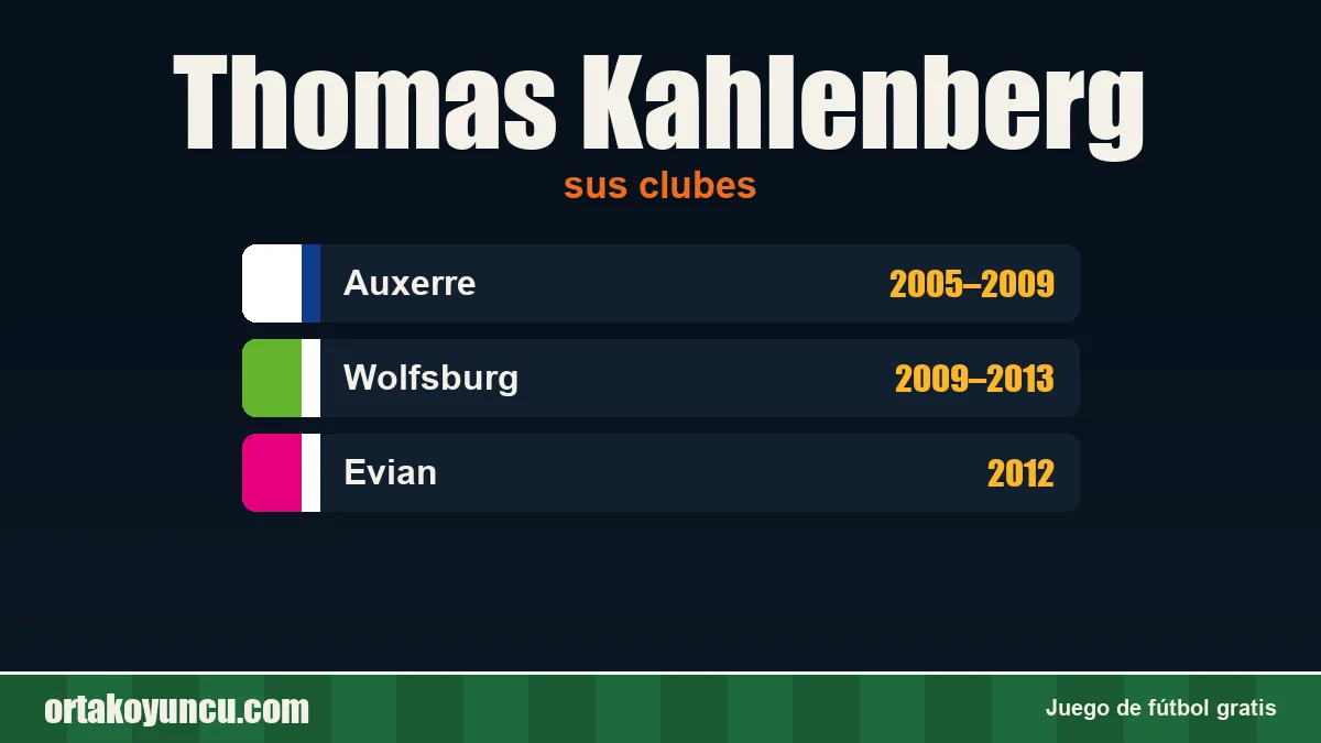 Thomas Kahlenberg: clubes y años