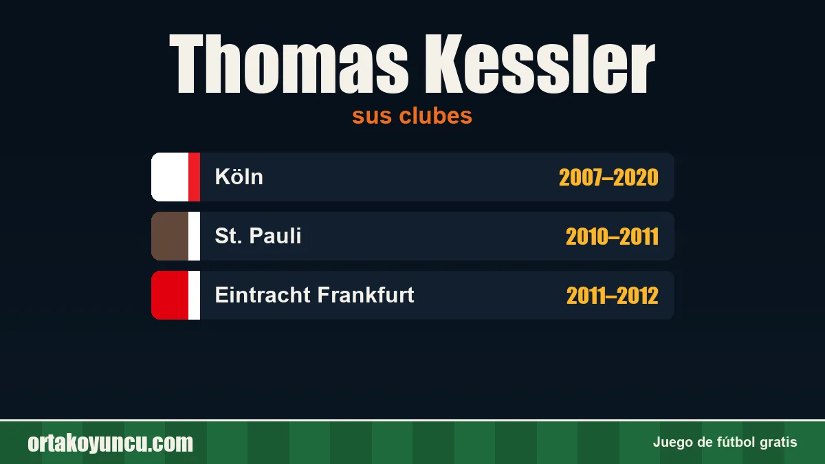Thomas Kessler: clubes y años