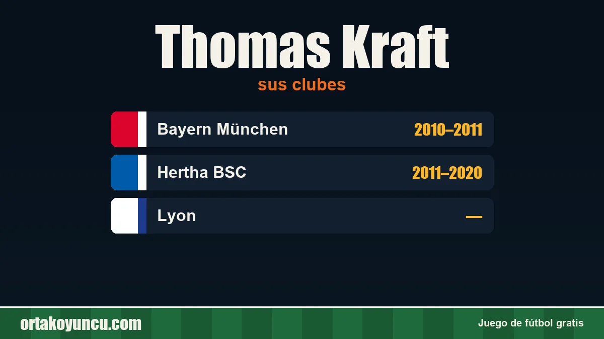 Thomas Kraft: clubes y años