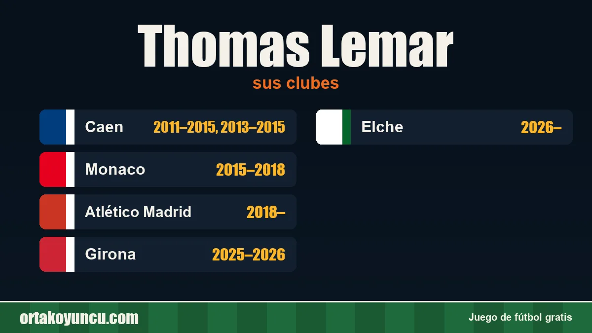 Thomas Lemar: clubes y años