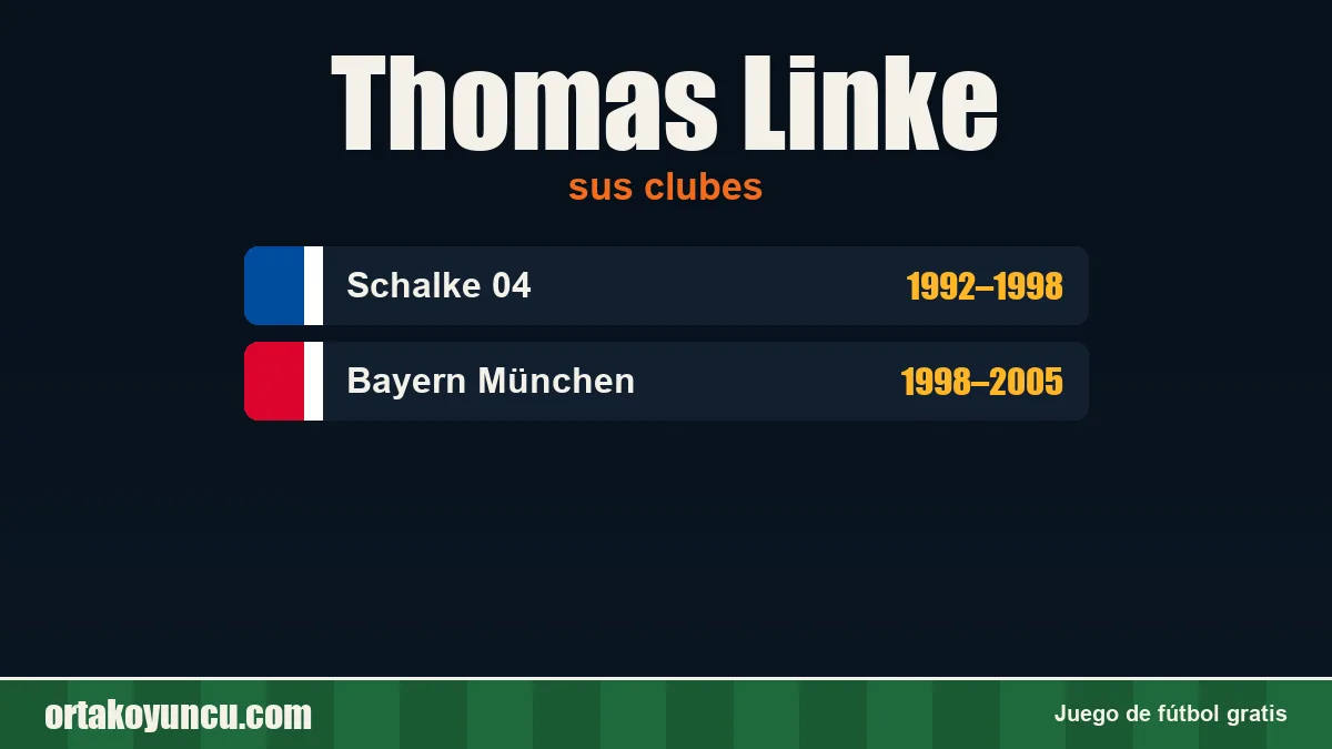 Thomas Linke: clubes y años