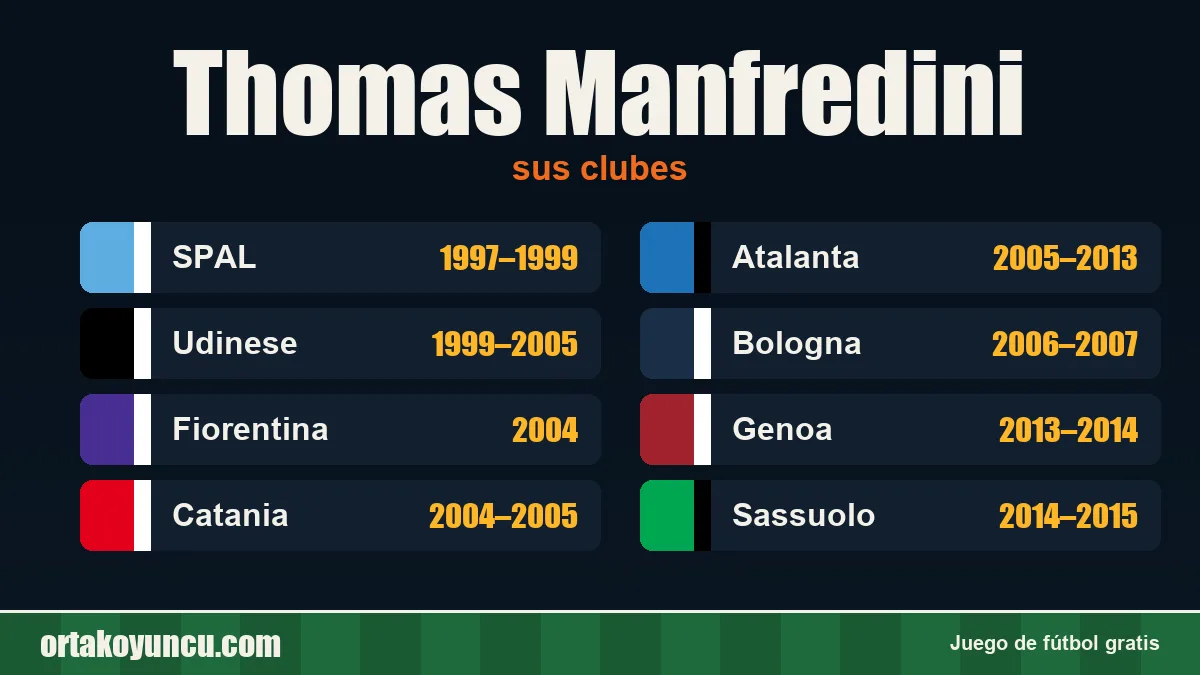Thomas Manfredini: clubes y años