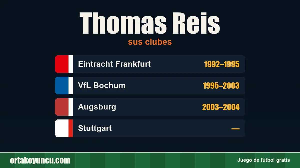 Thomas Reis: clubes y años