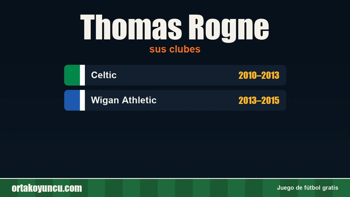 Thomas Rogne: clubes y años