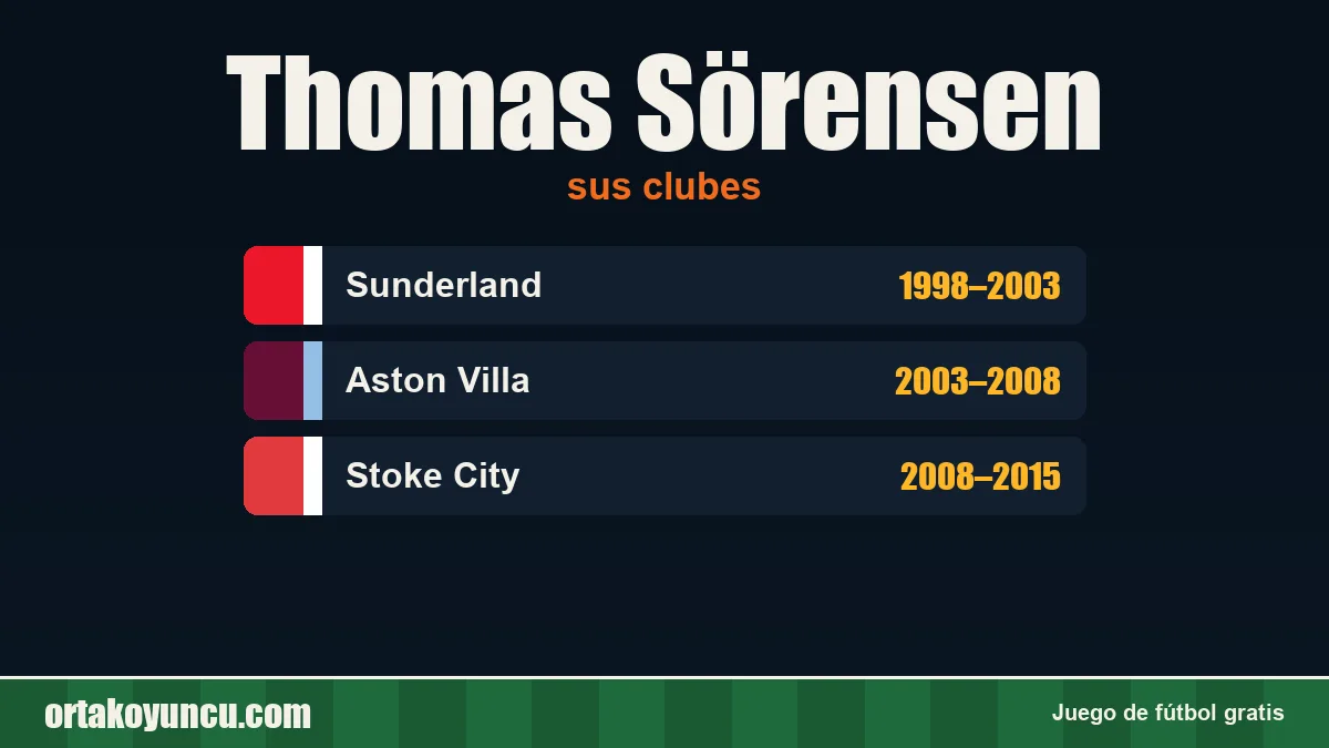 Thomas Sörensen: clubes y años