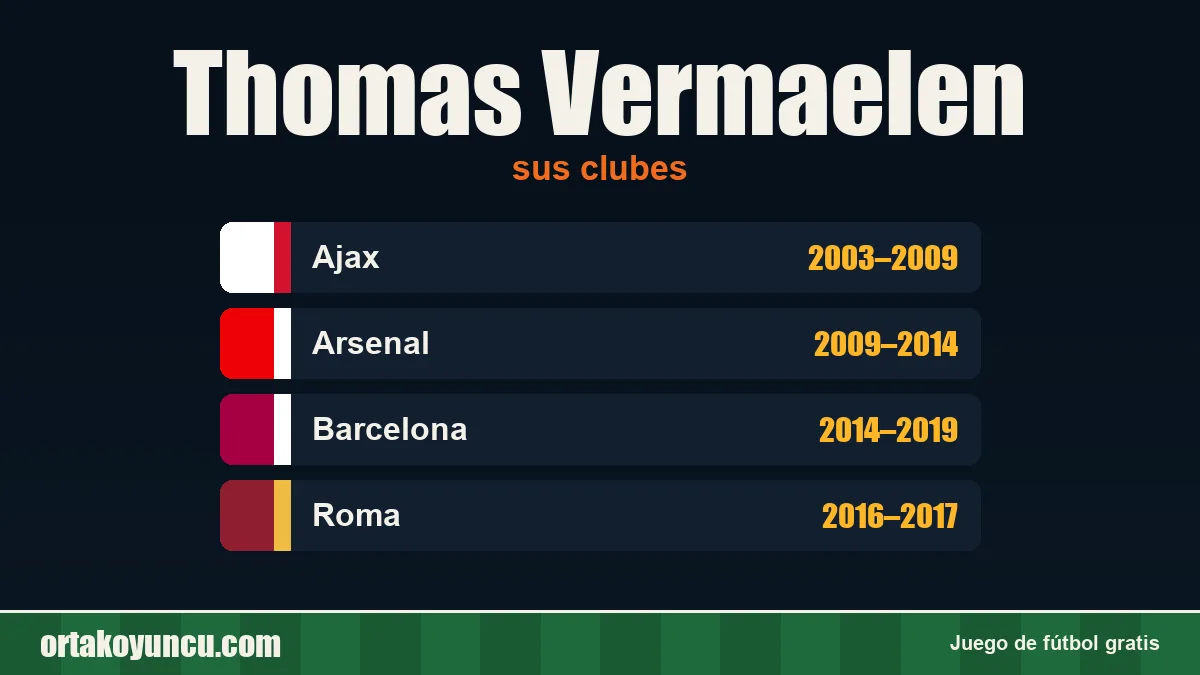 Thomas Vermaelen: clubes y años