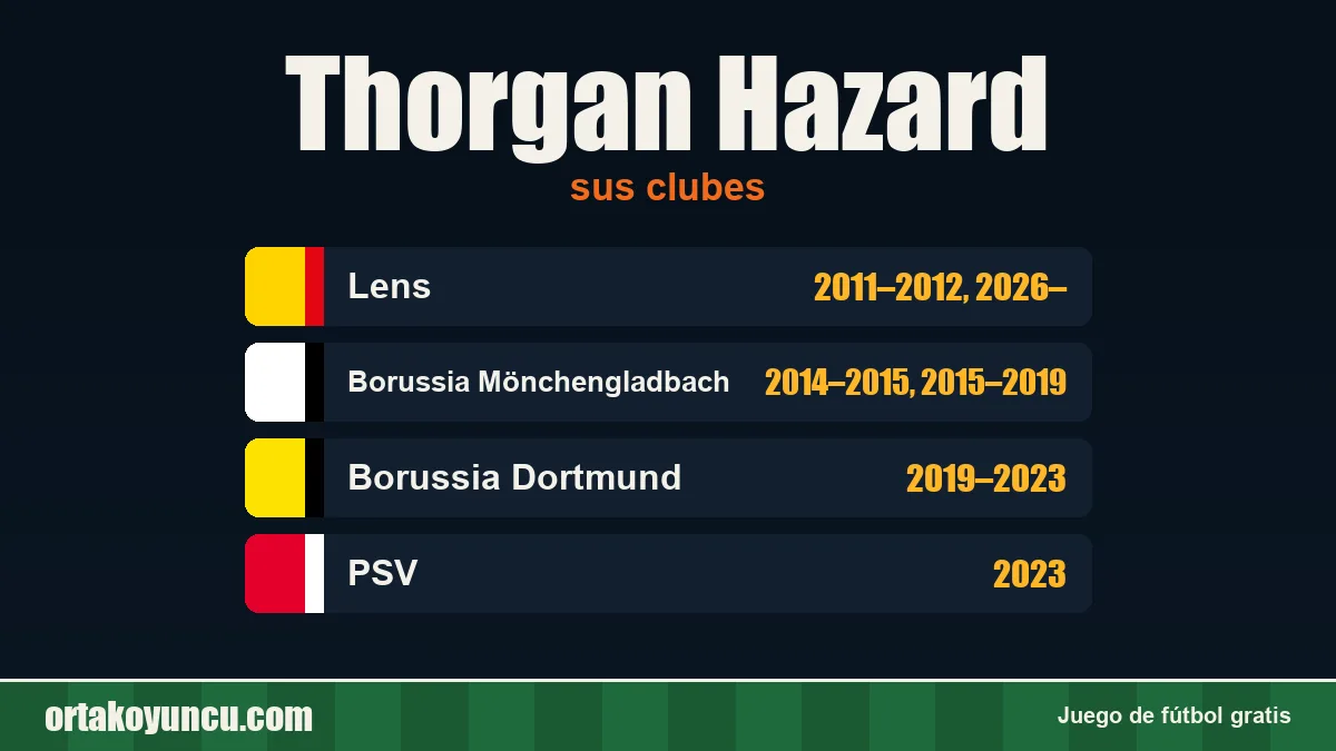 Thorgan Hazard: clubes y años