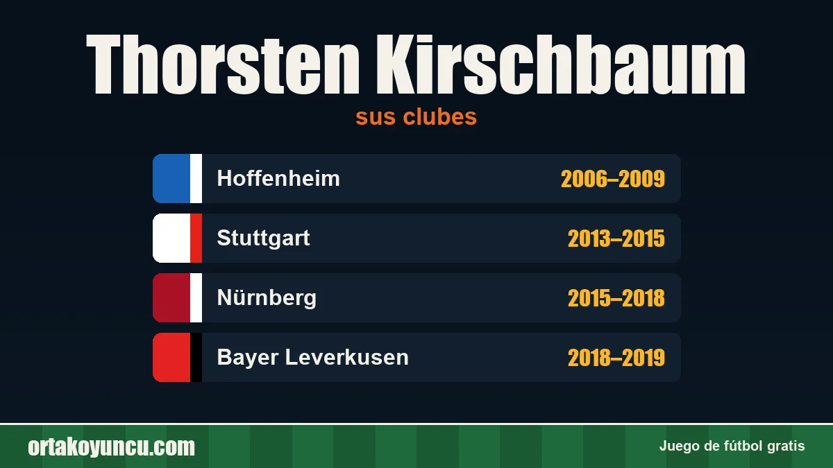 Thorsten Kirschbaum: clubes y años