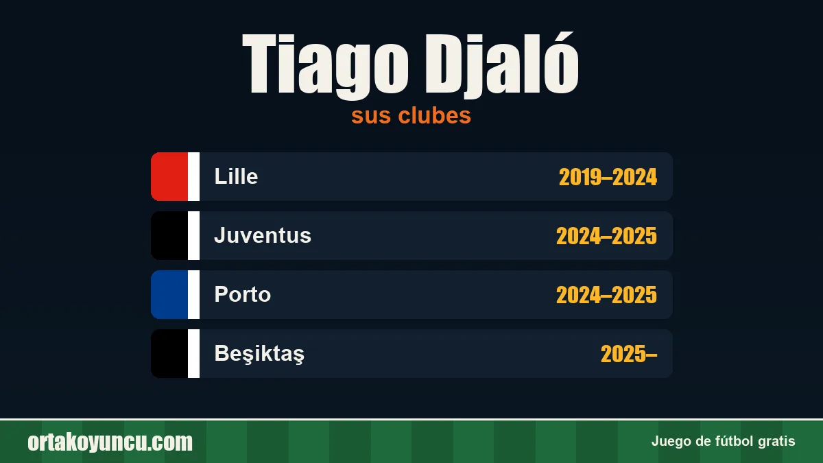 Tiago Djaló: clubes y años