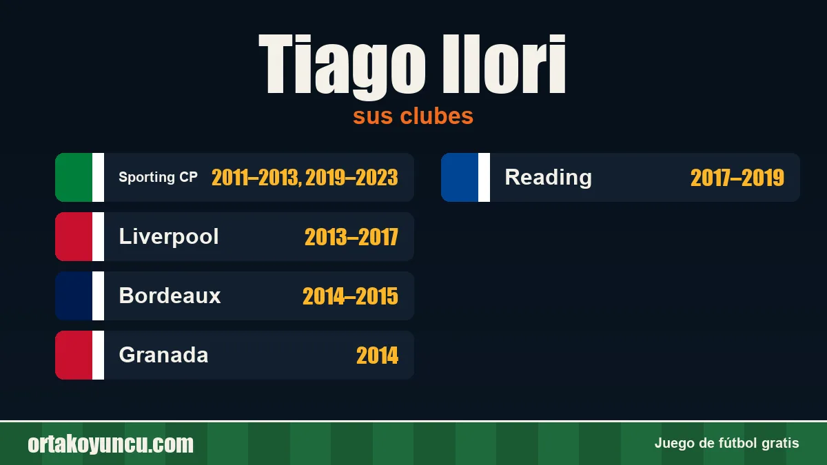 Tiago Ilori: clubes y años