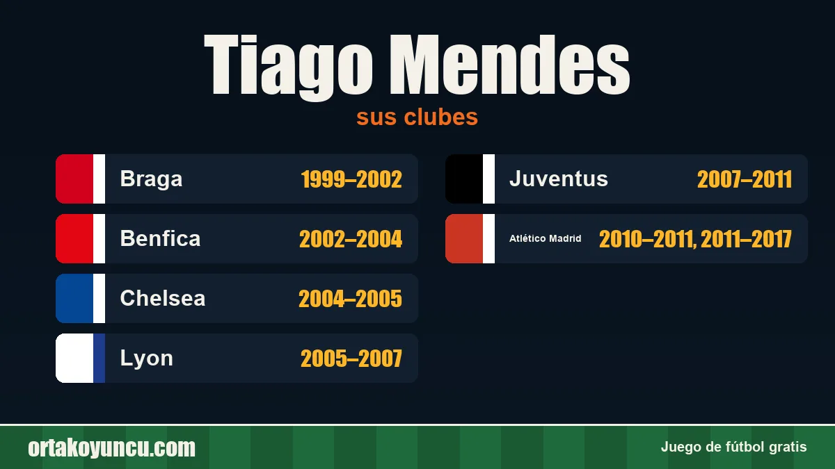 Tiago Mendes: clubes y años