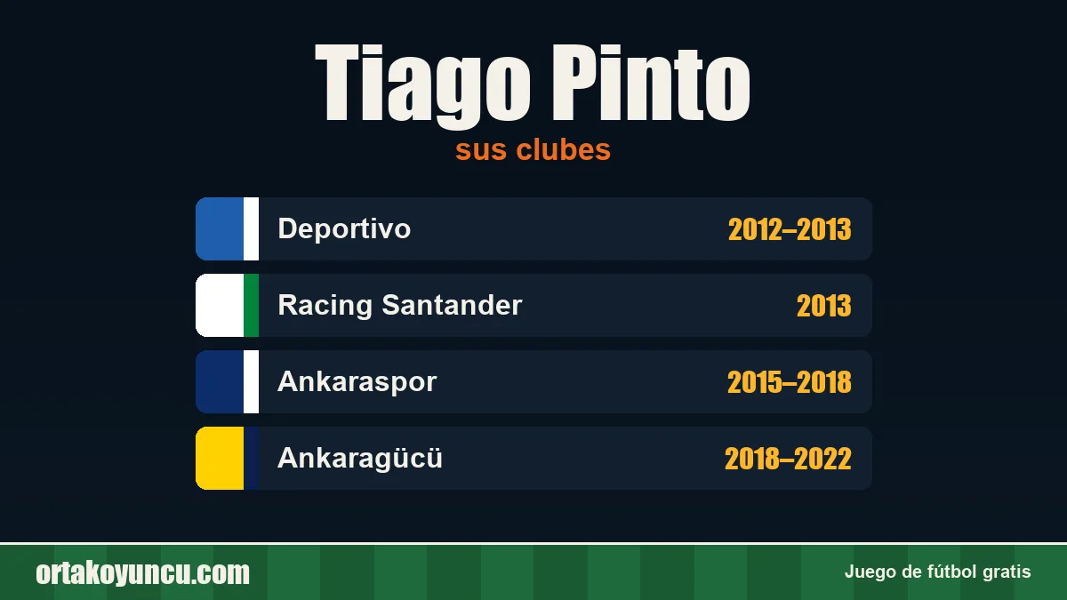 Tiago Pinto: clubes y años