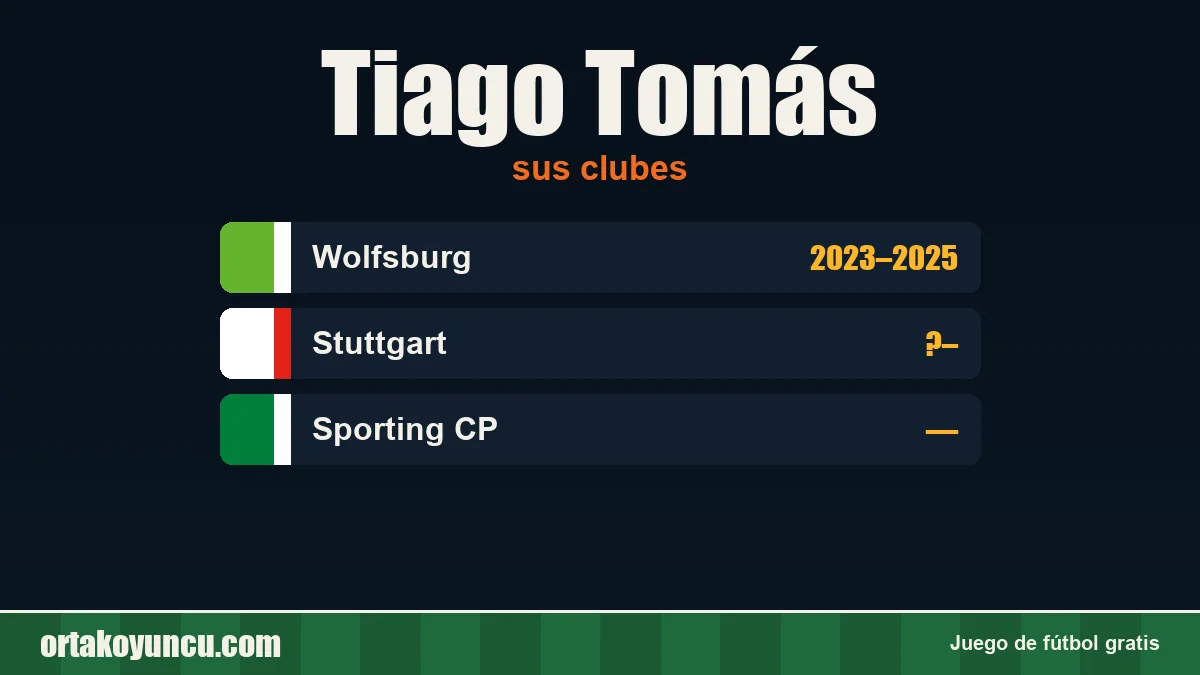 Tiago Tomás: clubes y años