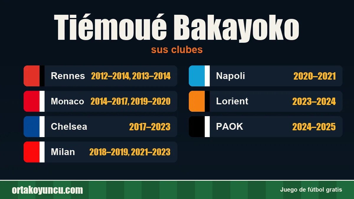Tiémoué Bakayoko: clubes y años