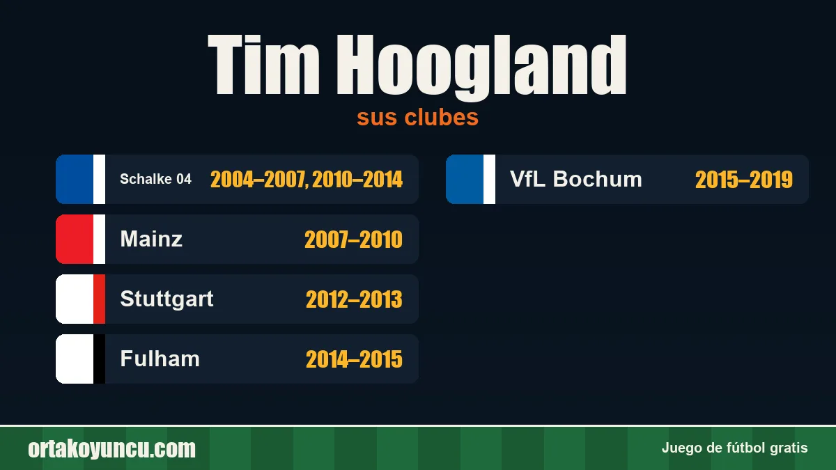 Tim Hoogland: clubes y años