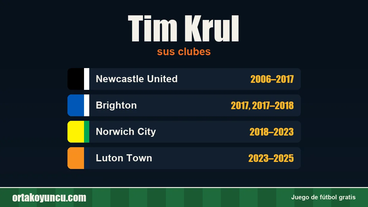Tim Krul: clubes y años