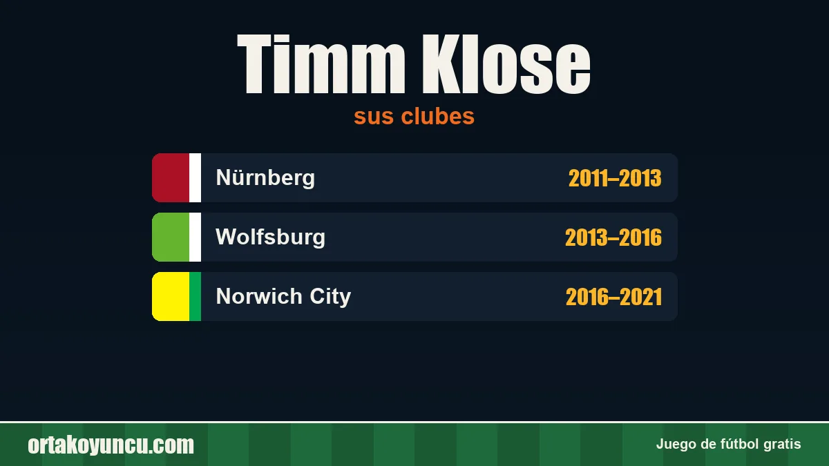 Timm Klose: clubes y años