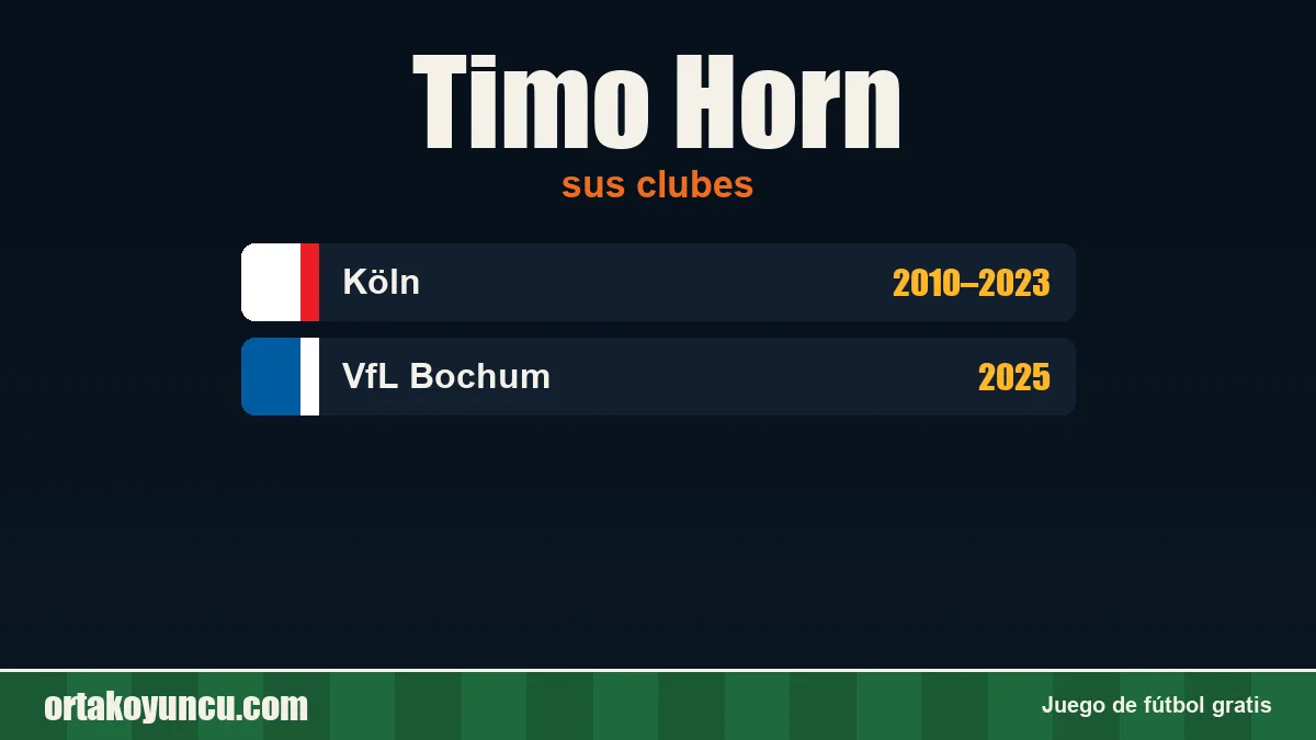Timo Horn: clubes y años