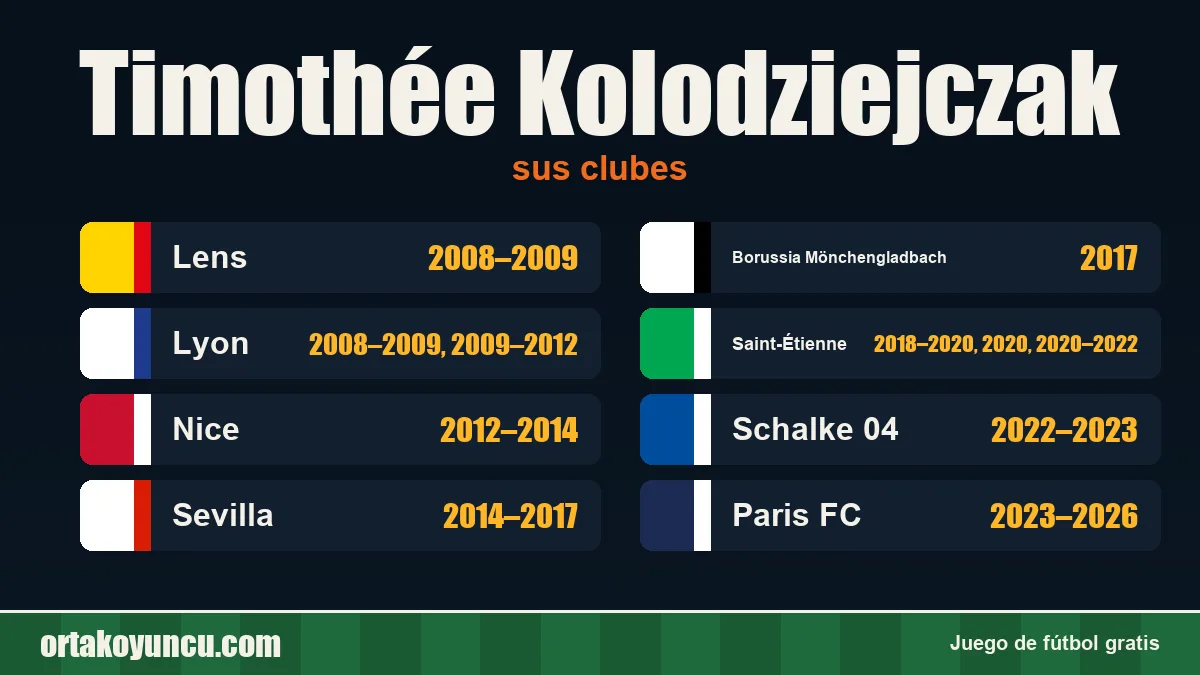 Timothée Kolodziejczak: clubes y años