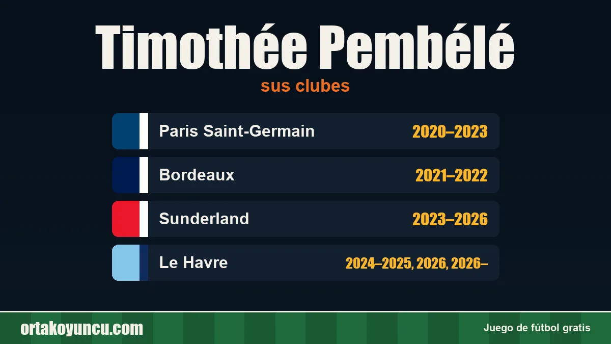 Timothée Pembélé: clubes y años