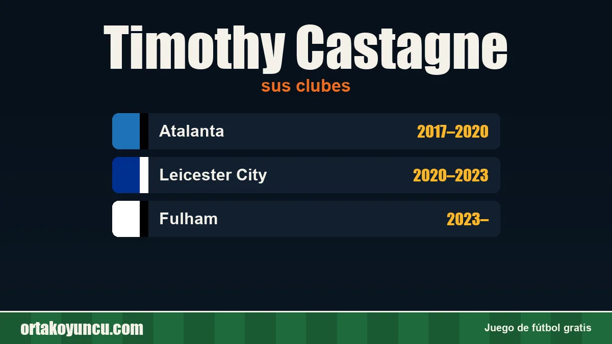 Timothy Castagne: clubes y años