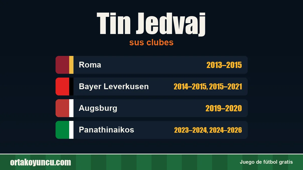Tin Jedvaj: clubes y años