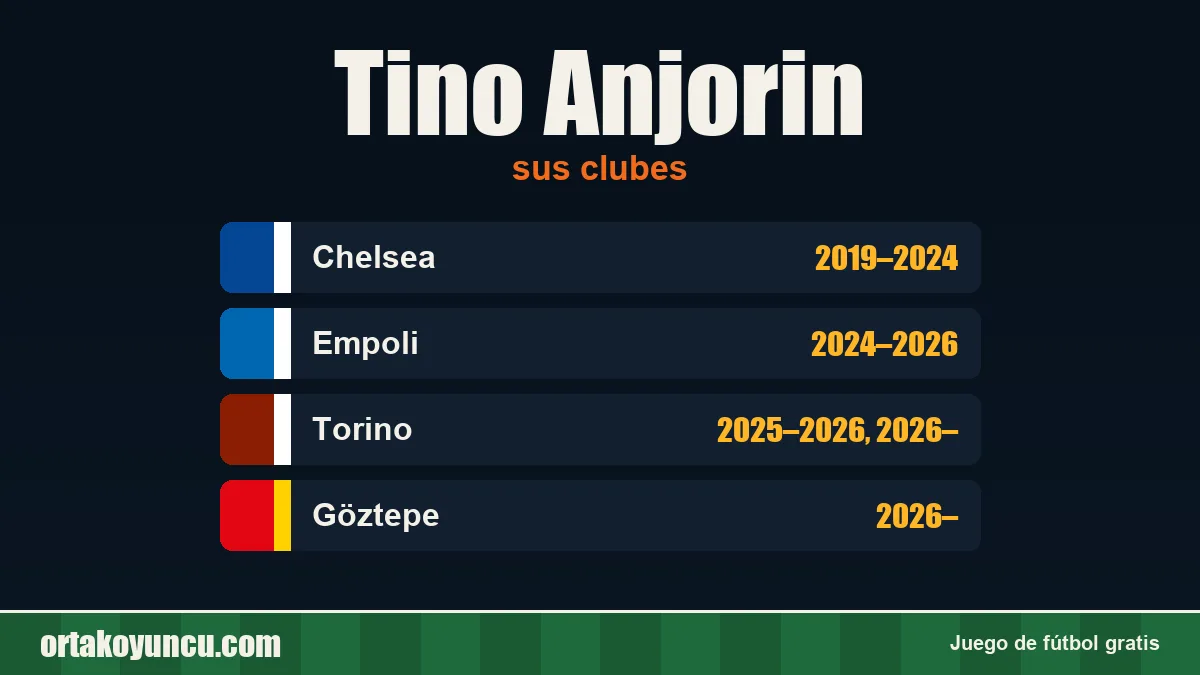 Tino Anjorin: clubes y años