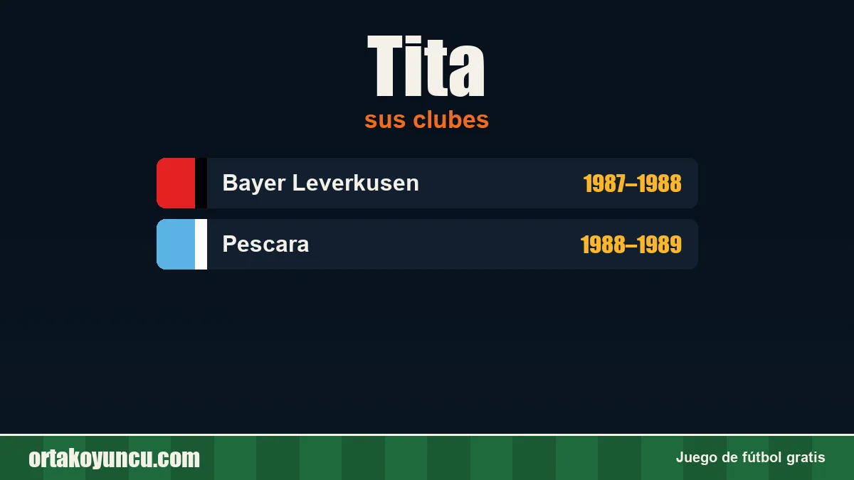 Tita: clubes y años