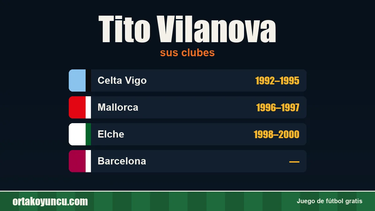 Tito Vilanova: clubes y años