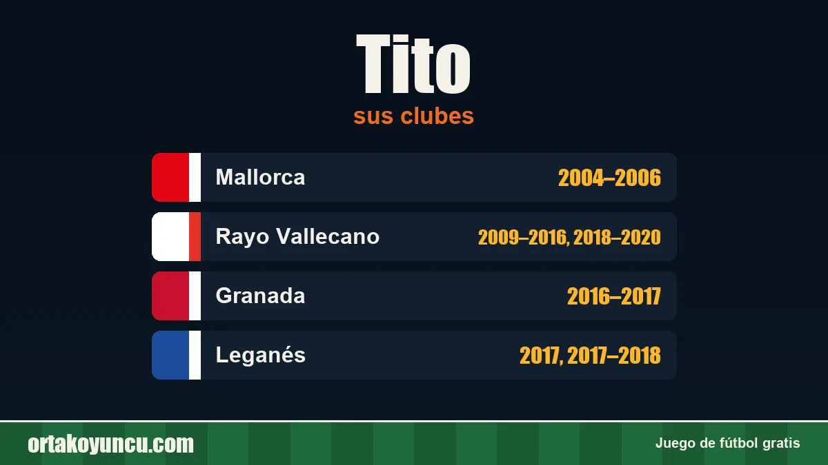 Tito: clubes y años