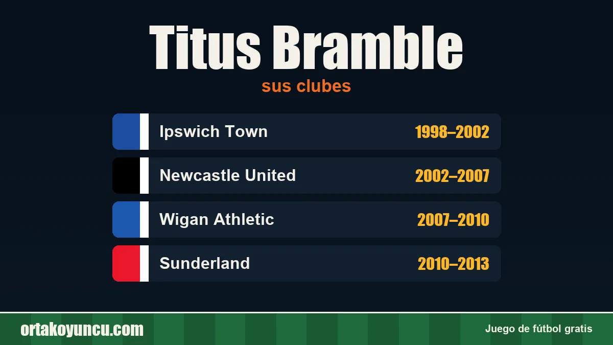 Titus Bramble: clubes y años
