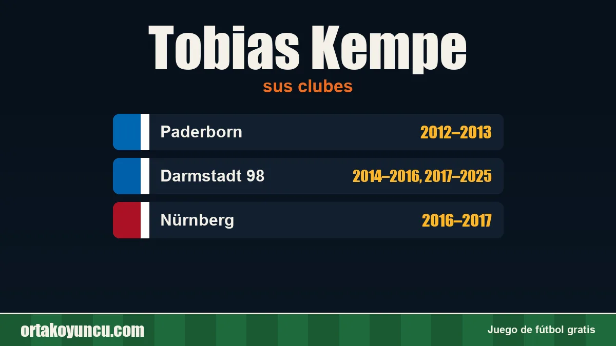 Tobias Kempe: clubes y años