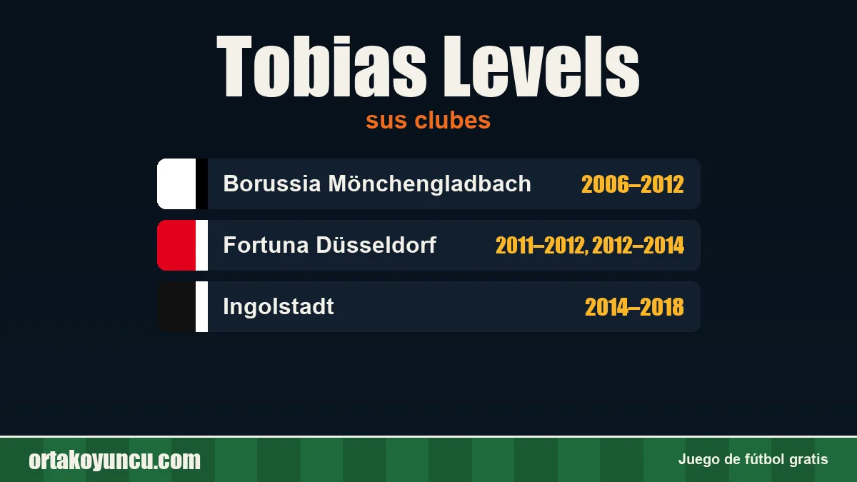 Tobias Levels: clubes y años