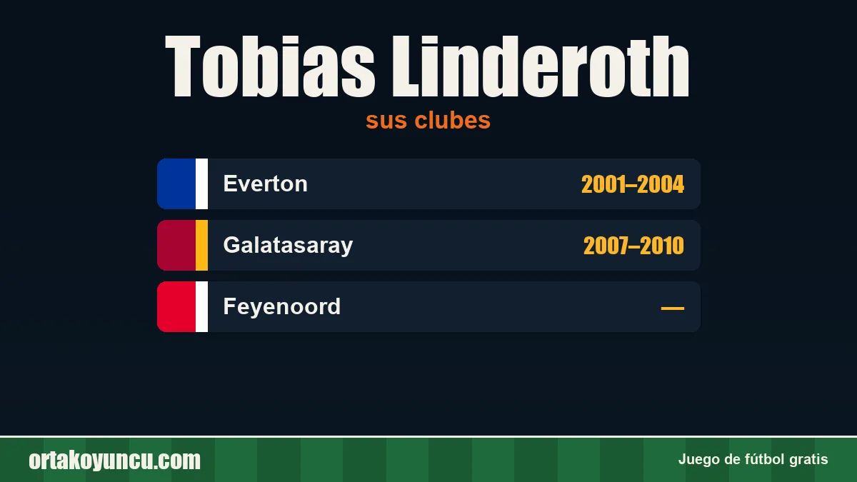 Tobias Linderoth: clubes y años