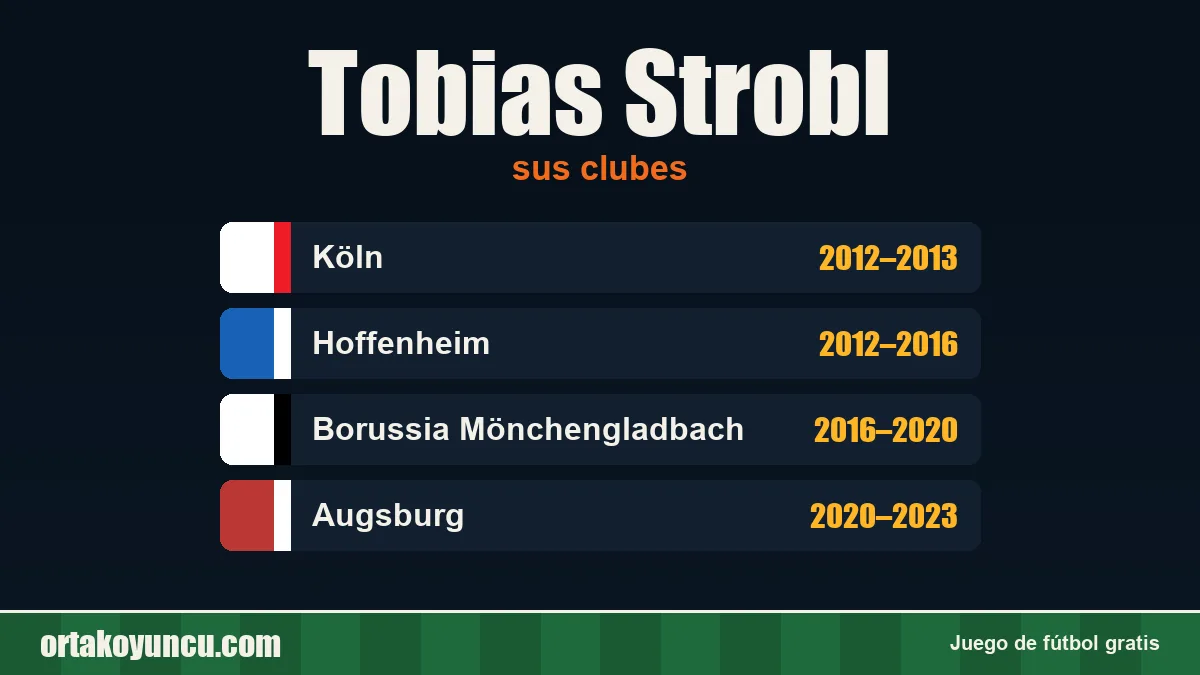 Tobias Strobl: clubes y años