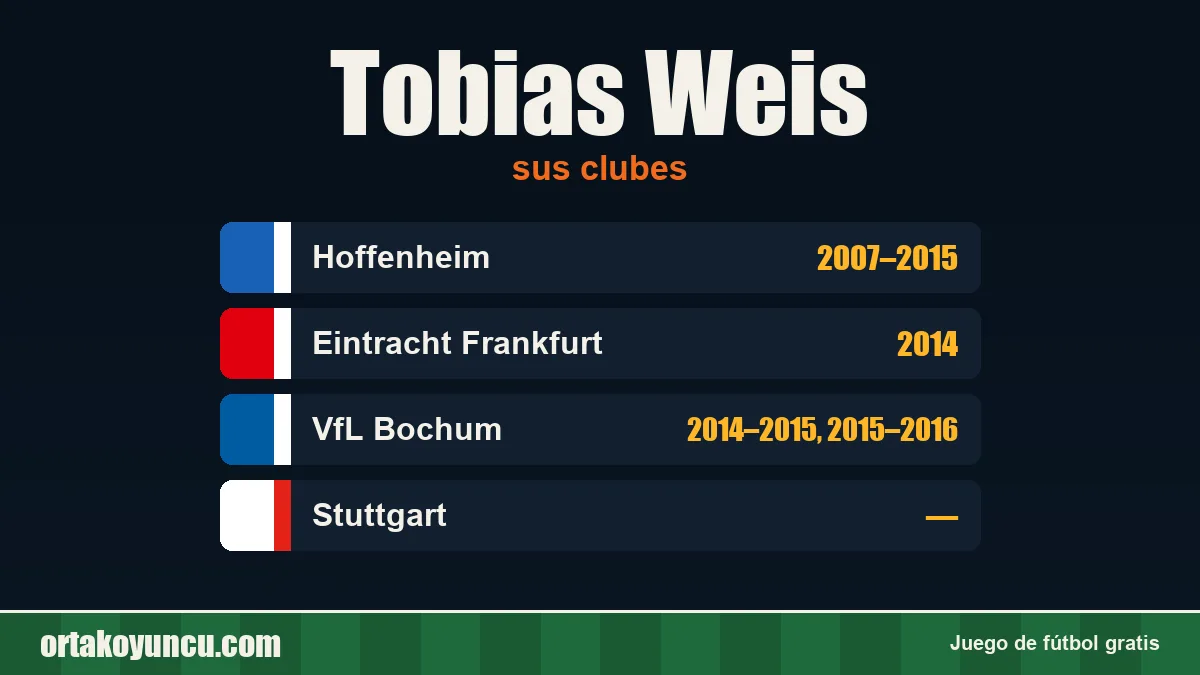 Tobias Weis: clubes y años