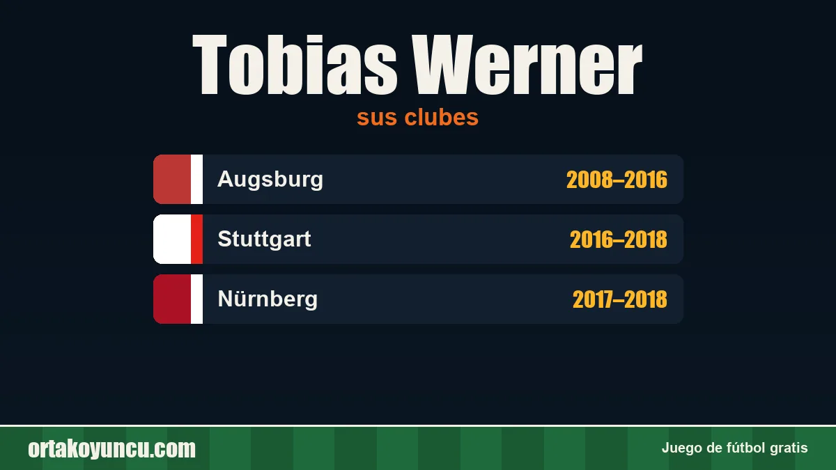 Tobias Werner: clubes y años