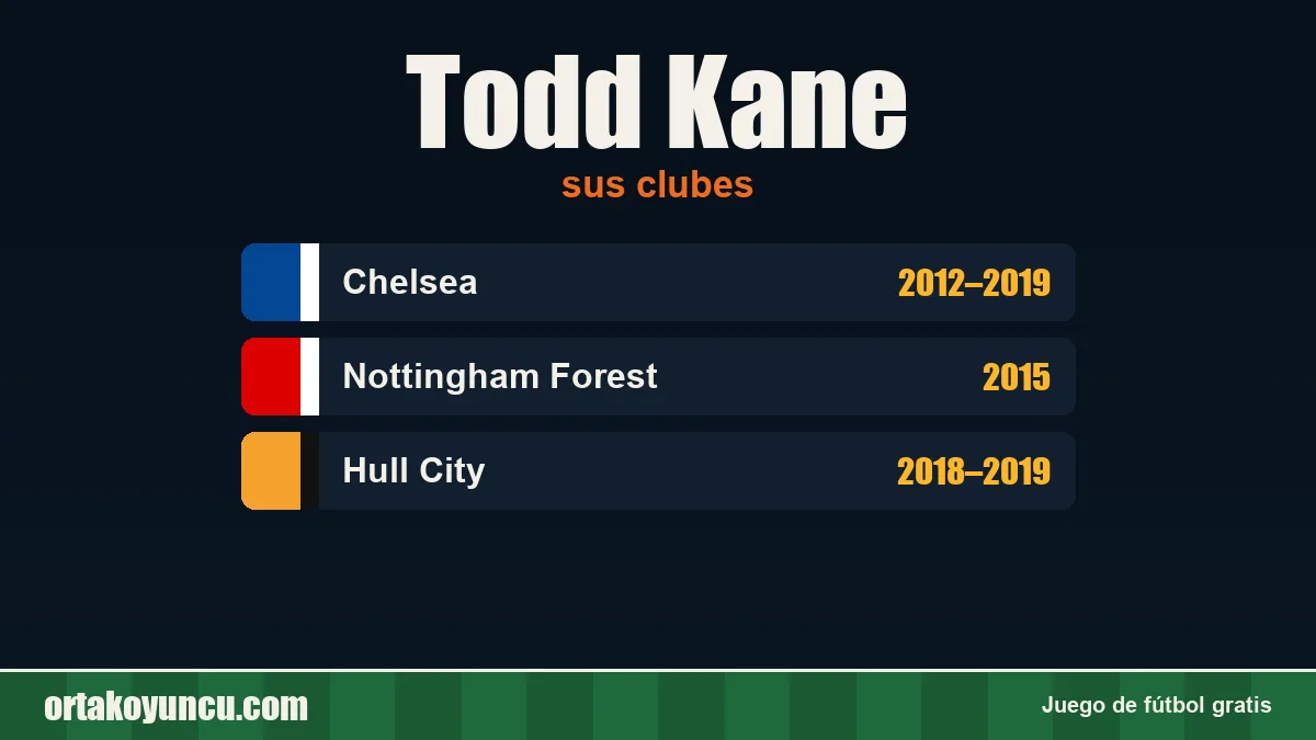 Todd Kane: clubes y años