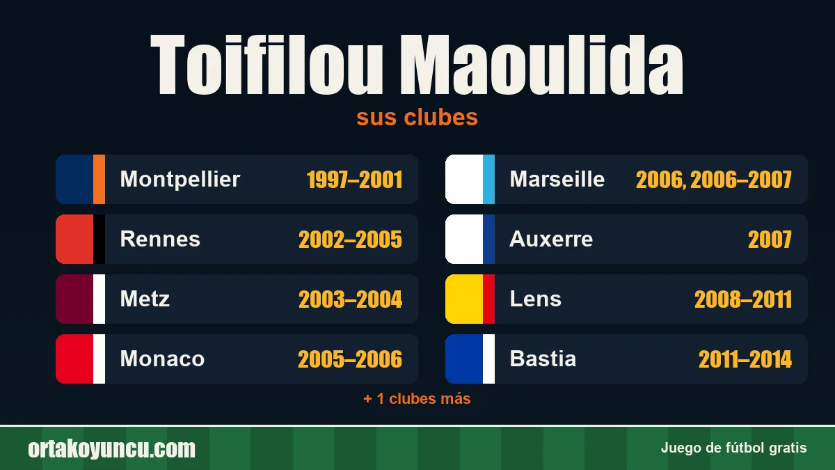 Toifilou Maoulida: clubes y años