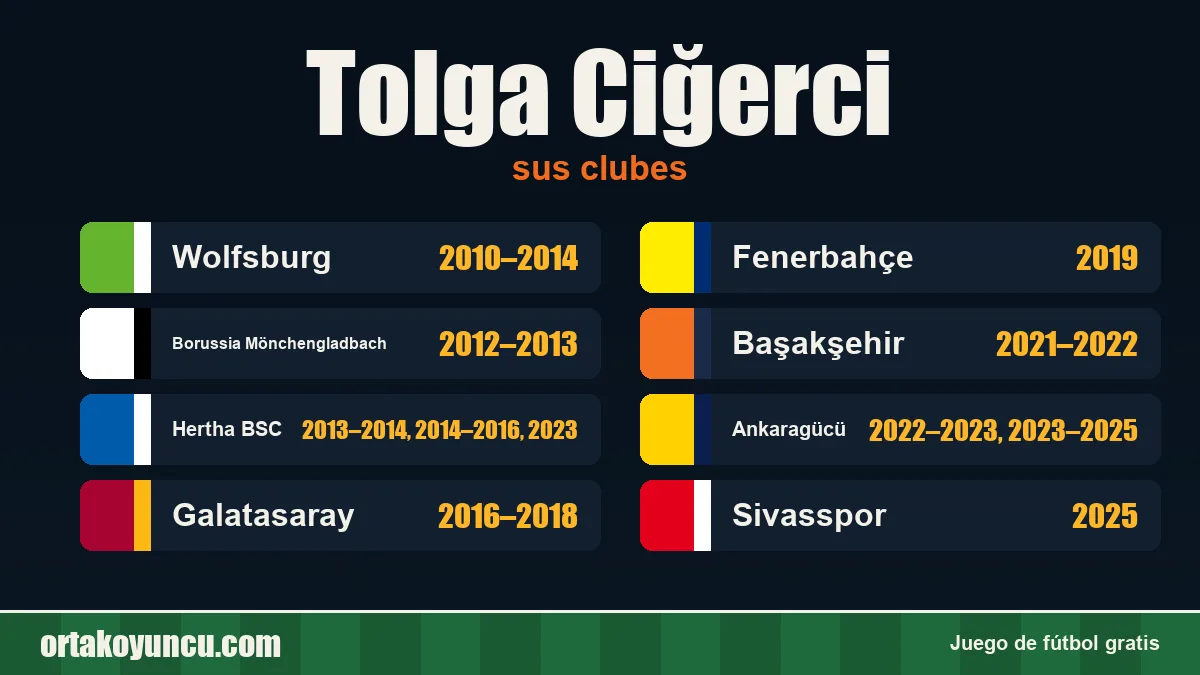 Tolga Ciğerci: clubes y años