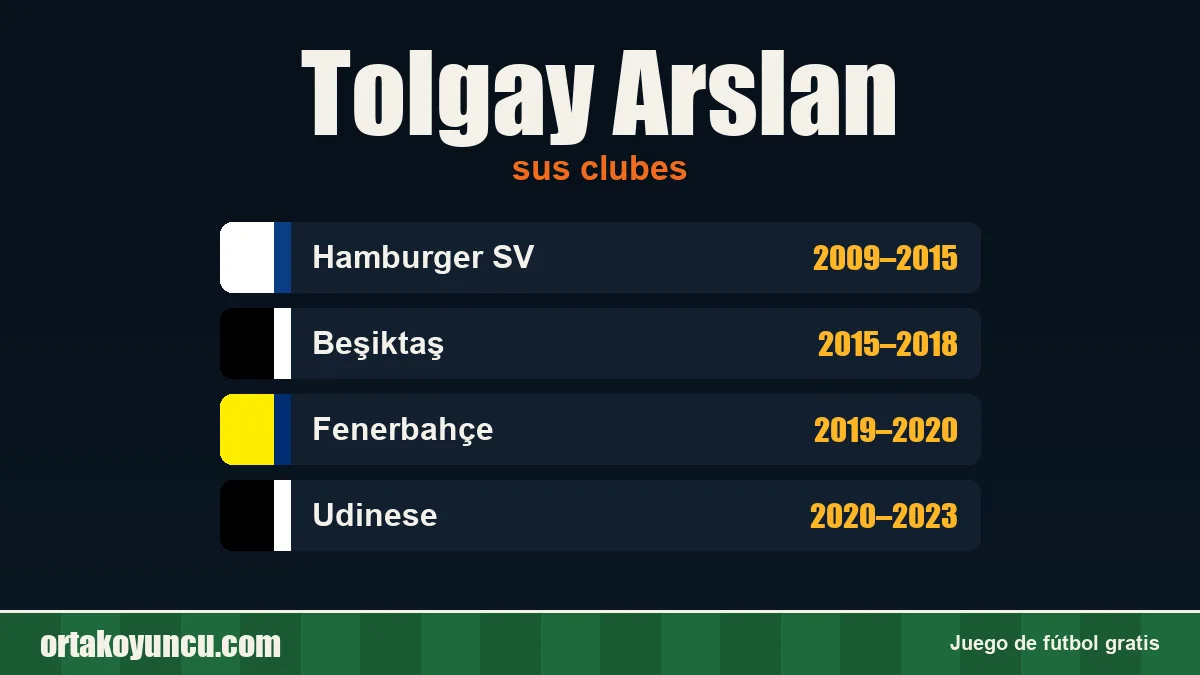 Tolgay Arslan: clubes y años